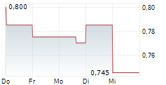 EMERITA RESOURCES CORP 5-Tage-Chart