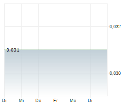 EMMERSON PLC Chart 1 Jahr