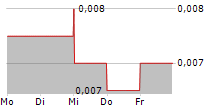 EMMERSON PLC 5-Tage-Chart