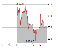 EMMI AG Chart 1 Jahr