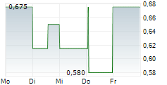 EMOVA GROUP SA 5-Tage-Chart