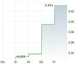 EMP METALS CORP Chart 1 Jahr EMP METALS CORP Chart 1 Jahr
