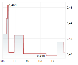 EMP METALS CORP Chart 1 Jahr