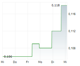EMPEROR METALS INC Chart 1 Jahr