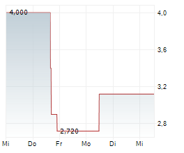 EMPERY DIGITAL INC Chart 1 Jahr