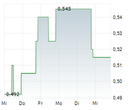 EMPRESS ROYALTY CORP Chart 1 Jahr EMPRESS ROYALTY CORP Chart 1 Jahr
