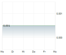 EMPYREAN ENERGY PLC Chart 1 Jahr EMPYREAN ENERGY PLC Chart 1 Jahr