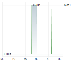 EMPYREAN ENERGY PLC Chart 1 Jahr EMPYREAN ENERGY PLC Chart 1 Jahr