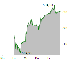 EMS-CHEMIE HOLDING AG Chart 1 Jahr