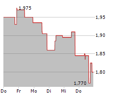 EMX ROYALTY CORPORATION Chart 1 Jahr