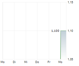 ENABLENCE TECHNOLOGIES INC Chart 1 Jahr