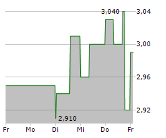 ENAPTER AG Chart 1 Jahr