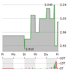 ENAPTER Aktie 5-Tage-Chart