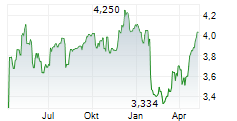 ENAV SPA Chart 1 Jahr