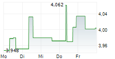 ENAV SPA 5-Tage-Chart