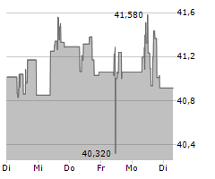 ENBRIDGE INC Chart 1 Jahr