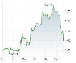 ENCORE ENERGY CORP Chart 1 Jahr