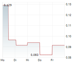 ENCOUNTER RESOURCES LIMITED Chart 1 Jahr