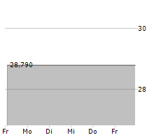 ENDEAVOR GROUP HOLDINGS INC Chart 1 Jahr