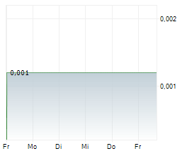 ENDOR AG Chart 1 Jahr