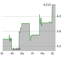 ENDRA LIFE SCIENCES INC Chart 1 Jahr