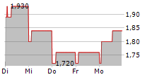 ENEIDA GAMES SA 5-Tage-Chart