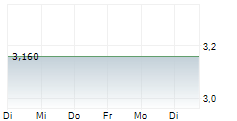 ENEL CHILE SA ADR 5-Tage-Chart