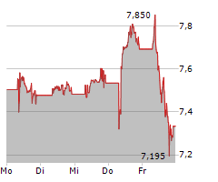 ENEL SPA Chart 1 Jahr