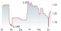 ENENSYS TECHNOLOGIES 5-Tage-Chart