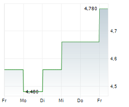 ENEOS HOLDINGS INC Chart 1 Jahr