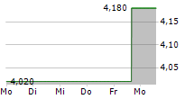 ENEOS HOLDINGS INC 5-Tage-Chart