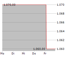 ENERCITY AG Chart 1 Jahr