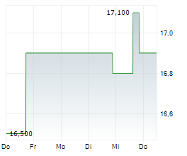 ENERFLEX LTD Chart 1 Jahr ENERFLEX LTD Chart 1 Jahr