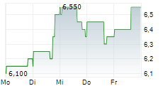 ENERFLEX LTD 5-Tage-Chart