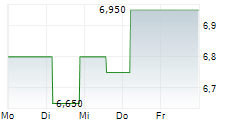 ENERFLEX LTD 5-Tage-Chart