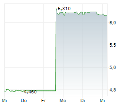 ENERGA SA Chart 1 Jahr ENERGA SA Chart 1 Jahr
