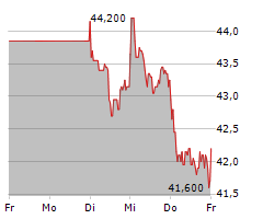 ENERGIEKONTOR AG Chart 1 Jahr