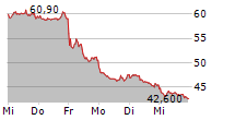 ENERGIEKONTOR AG 5-Tage-Chart