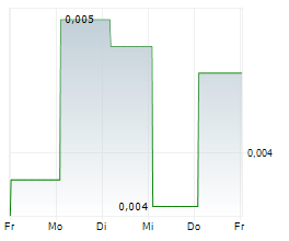 ENERGISME SA Chart 1 Jahr ENERGISME SA Chart 1 Jahr