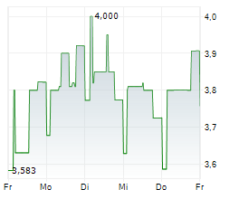 ENERGISME SA Chart 1 Jahr