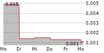 ENERGISME SA 5-Tage-Chart