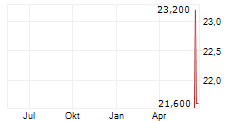 ENERGOUS CORPORATION Chart 1 Jahr