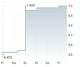 ENERGOUS CORPORATION Chart 1 Jahr