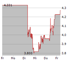 ENERGY FUELS INC Chart 1 Jahr