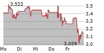 ENERGY FUELS INC 5-Tage-Chart