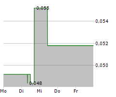 ENERGY PLUG TECHNOLOGIES CORP Chart 1 Jahr