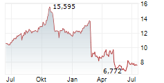 ENERGY RECOVERY INC Chart 1 Jahr