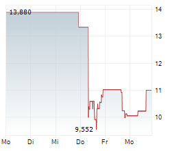 ENERGY RECOVERY INC Chart 1 Jahr