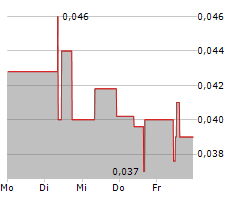 ENERGY TRANSITION MINERALS LTD Chart 1 Jahr