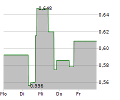 ENERGY VAULT HOLDINGS INC Chart 1 Jahr